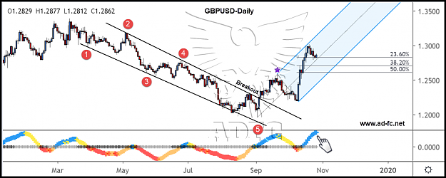 Click to Enlarge

Name: gbpusd daily 96.png
Size: 151 KB