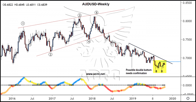 Click to Enlarge

Name: audusd weekly 10.png
Size: 159 KB