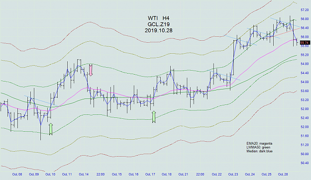 Click to Enlarge

Name: wti_h4_20191028.png
Size: 86 KB
