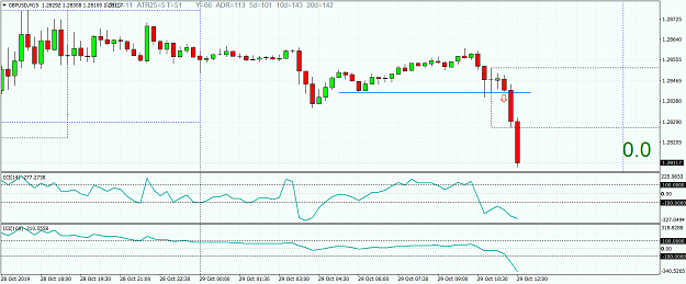 Click to Enlarge

Name: GBPUSDM15.png
Size: 52 KB