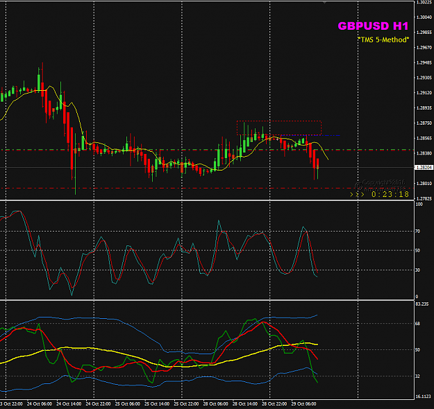 Click to Enlarge

Name: GBPUSD Oct 29 H1 LO trade 29-10-2019 18-36-46.png
Size: 35 KB
