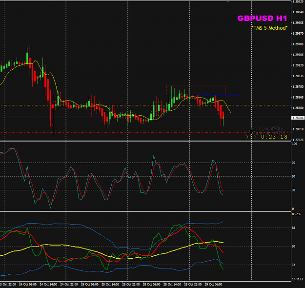 Click to Enlarge

Name: GBPUSD Oct 29 H1 LO trade 29-10-2019 18-36-46.png
Size: 35 KB
