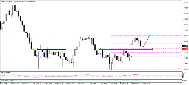 Click to Enlarge

Name: AUDUSD-5Daily 102419.png
Size: 29 KB