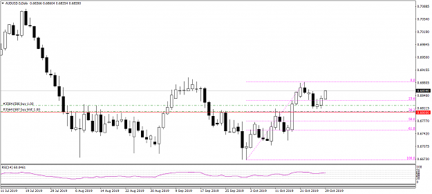 Click to Enlarge

Name: AUDUSD-5Daily 102919.png
Size: 40 KB