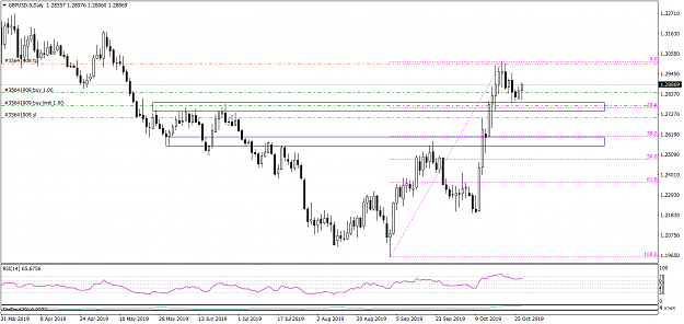 Click to Enlarge

Name: GBPUSD-5Daily 102919.png
Size: 48 KB