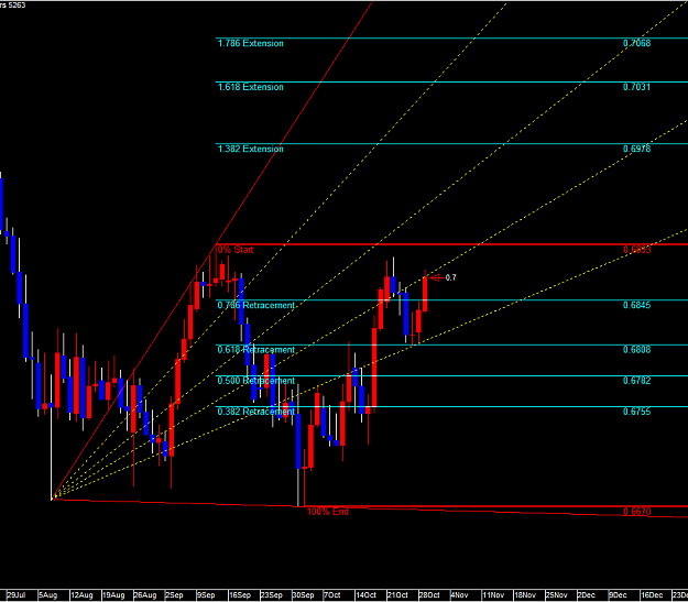 Click to Enlarge

Name: audusd 10-29-19 FRE.png
Size: 42 KB