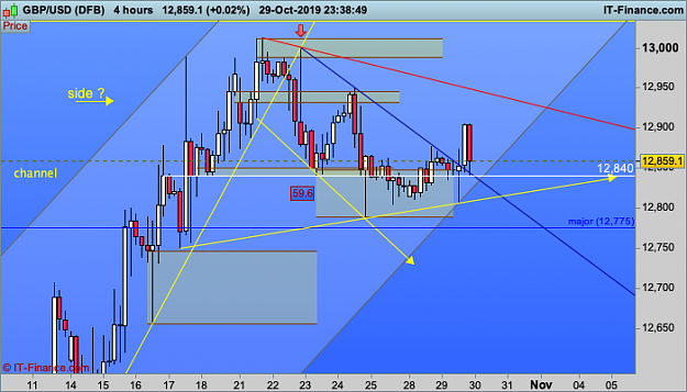 Click to Enlarge

Name: GBPUSD-4-hours.png
Size: 44 KB