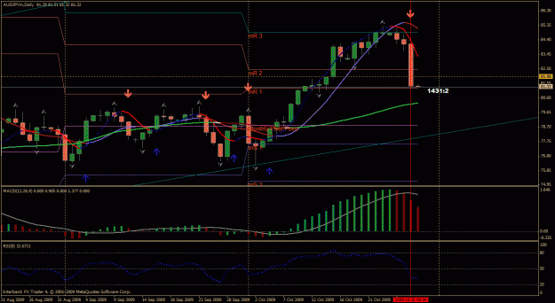 Click to Enlarge

Name: audjpy.gif
Size: 30 KB