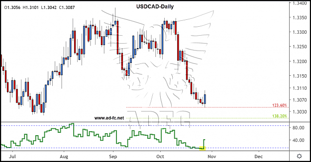Click to Enlarge

Name: usdcad daily 62.png
Size: 118 KB