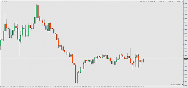 Click to Enlarge

Name: GBPUSD(£)M5.png
Size: 47 KB