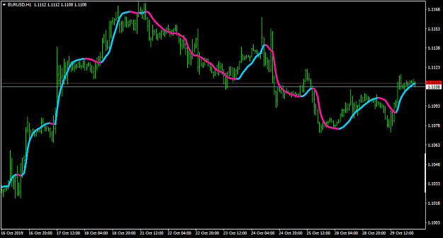 Click to Enlarge

Name: EURUSDH1-per2.png
Size: 26 KB