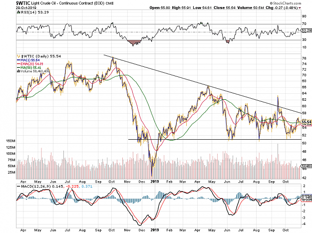 Click to Enlarge

Name: wti_d1_20191029.png
Size: 97 KB