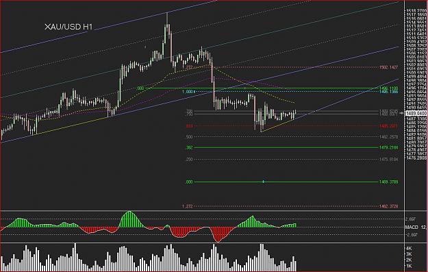 Click to Enlarge

Name: xauusd_h1.JPG
Size: 152 KB