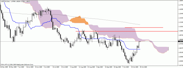 Click to Enlarge

Name: usdcad daily.gif
Size: 20 KB