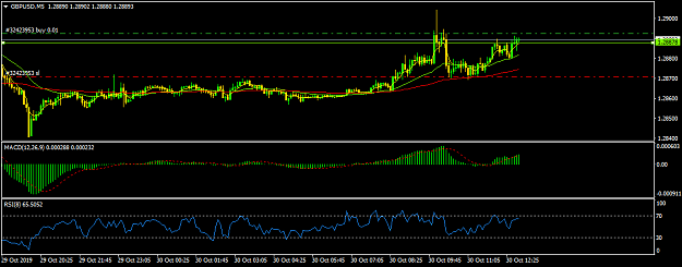 Click to Enlarge

Name: GBPUSDM5 entry.png
Size: 26 KB