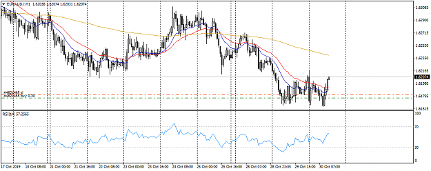 Click to Enlarge

Name: EURAUD.rH1RealTradingGroup.png
Size: 36 KB