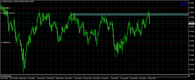 Click to Enlarge

Name: CADCHFiDaily.png
Size: 60 KB