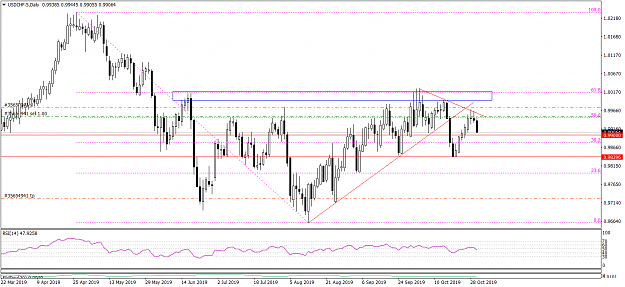 Click to Enlarge

Name: USDCHF-5Daily 103019.png
Size: 53 KB