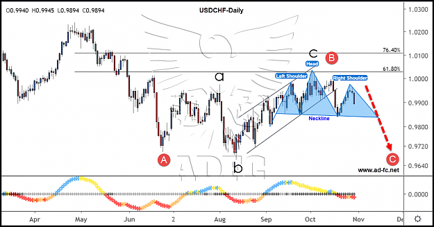 Click to Enlarge

Name: usdchf daily 42.png
Size: 171 KB