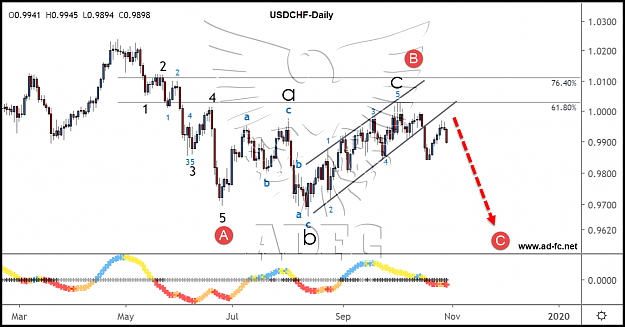 Click to Enlarge

Name: usdchf daily 41.png
Size: 161 KB