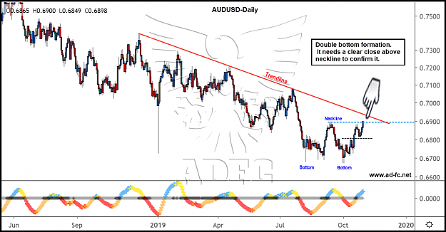 Click to Enlarge

Name: audusd daily 85.png
Size: 175 KB