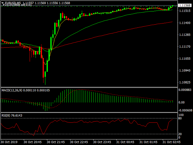 Click to Enlarge

Name: EURUSDM5.png
Size: 25 KB