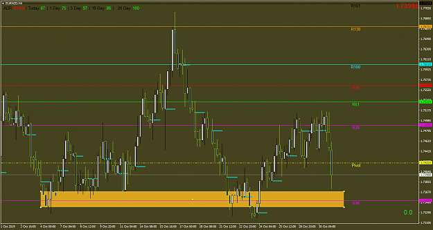 Click to Enlarge

Name: EURNZDH4.png
Size: 53 KB