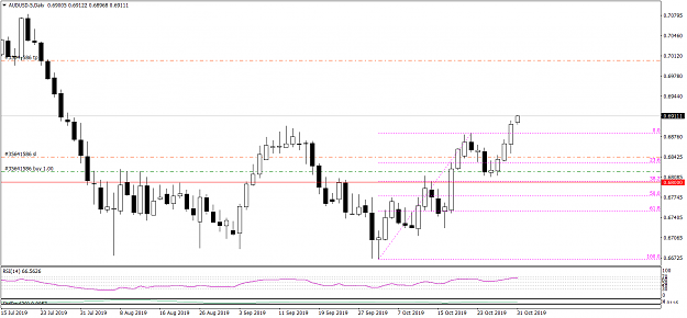 Click to Enlarge

Name: AUDUSD-5Daily 103019.png
Size: 42 KB