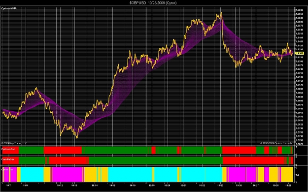 Click to Enlarge

Name: $GBPUSD  10_28_2009 (Cyrox).jpg
Size: 279 KB
