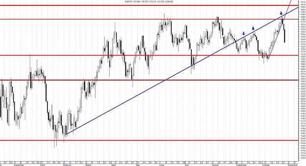 Click to Enlarge

Name: EURJPY-Daily.jpg
Size: 170 KB