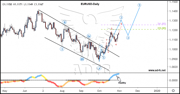 Click to Enlarge

Name: eurusd daily 155.png
Size: 172 KB