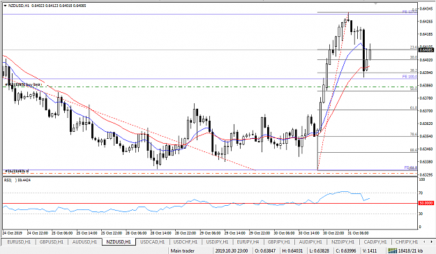 Click to Enlarge

Name: NZD USD_Oct 31_2019.png
Size: 38 KB
