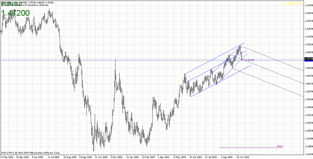 Click to Enlarge

Name: eurusd-102709-9.gif
Size: 35 KB