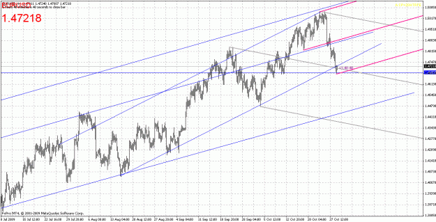 Click to Enlarge

Name: eurusd-102709-10.gif
Size: 37 KB
