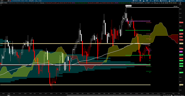 Click to Enlarge

Name: DXY D 10-31-19.png
Size: 164 KB