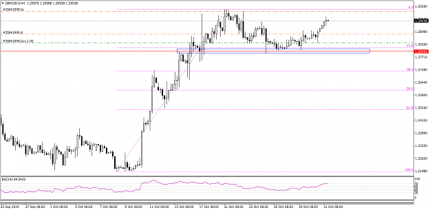 Click to Enlarge

Name: GBPUSD-5H4 103119.png
Size: 43 KB