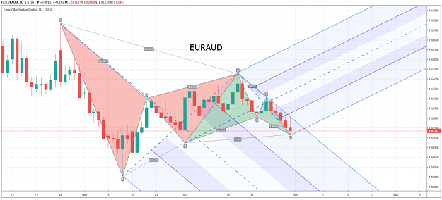 Click to Enlarge

Name: EURAUD BB BG 2019-10-31_2.png
Size: 110 KB