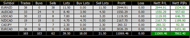 Click to Enlarge

Name: week so far.PNG
Size: 14 KB