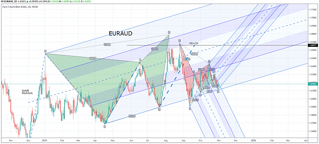 Click to Enlarge

Name: EURAUD BB BG 2019-10-31_5.png
Size: 253 KB