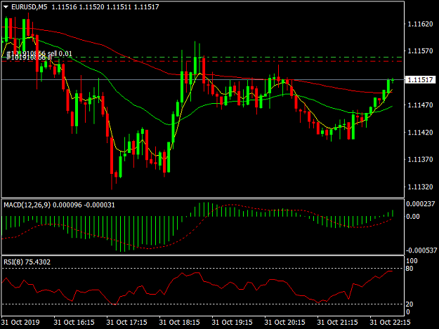 Click to Enlarge

Name: EURUSDM5.png
Size: 33 KB