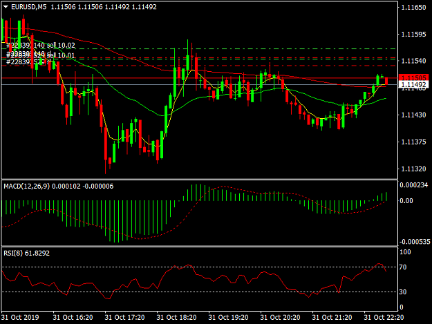 Click to Enlarge

Name: EURUSDM5.png
Size: 34 KB