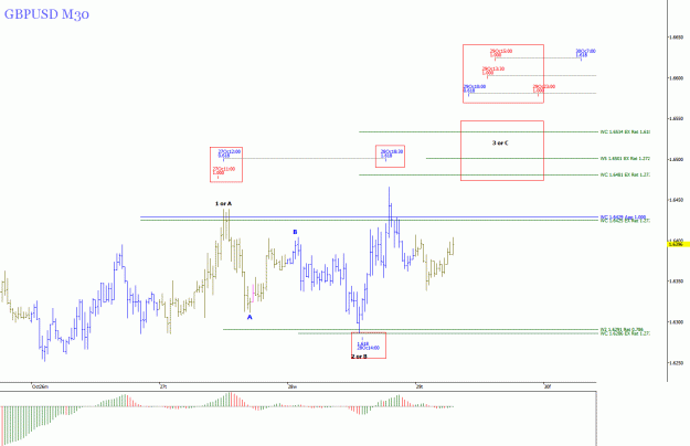 Click to Enlarge

Name: GBPUSD   M30.gif
Size: 24 KB