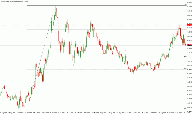 Click to Enlarge

Name: 091026-eurgbp-qn1.gif
Size: 26 KB