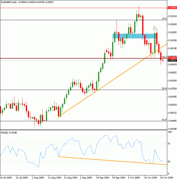 Click to Enlarge

Name: 091026-eurgbp-qn2.gif
Size: 13 KB