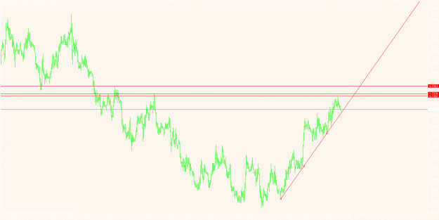 Click to Enlarge

Name: dollarbulls.gif
Size: 21 KB