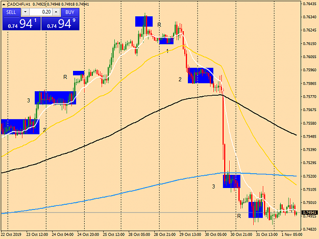 Click to Enlarge

Name: cadchfi-h1-tw-corp-cad-chf.png
Size: 40 KB