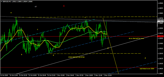 Click to Enlarge

Name: GBPUSDM5.png
Size: 41 KB