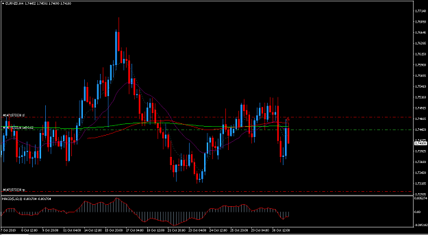 Click to Enlarge

Name: eurnzd.PNG
Size: 46 KB