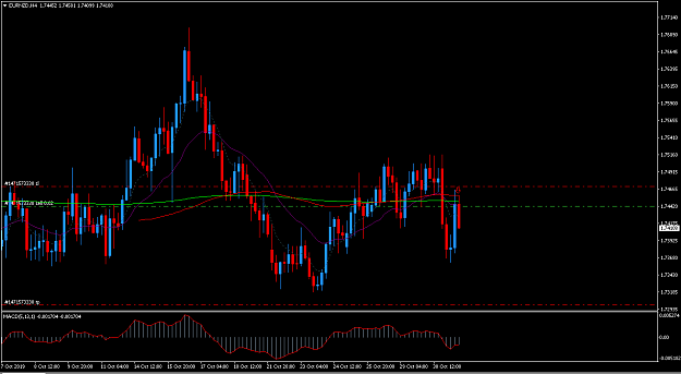 Click to Enlarge

Name: eurnzd.PNG
Size: 46 KB