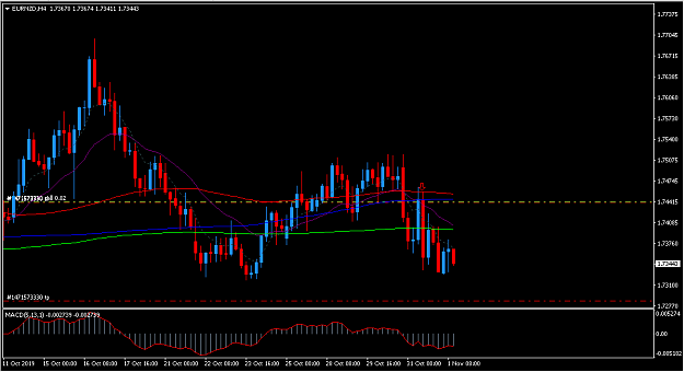 Click to Enlarge

Name: eurnzd1.PNG
Size: 31 KB